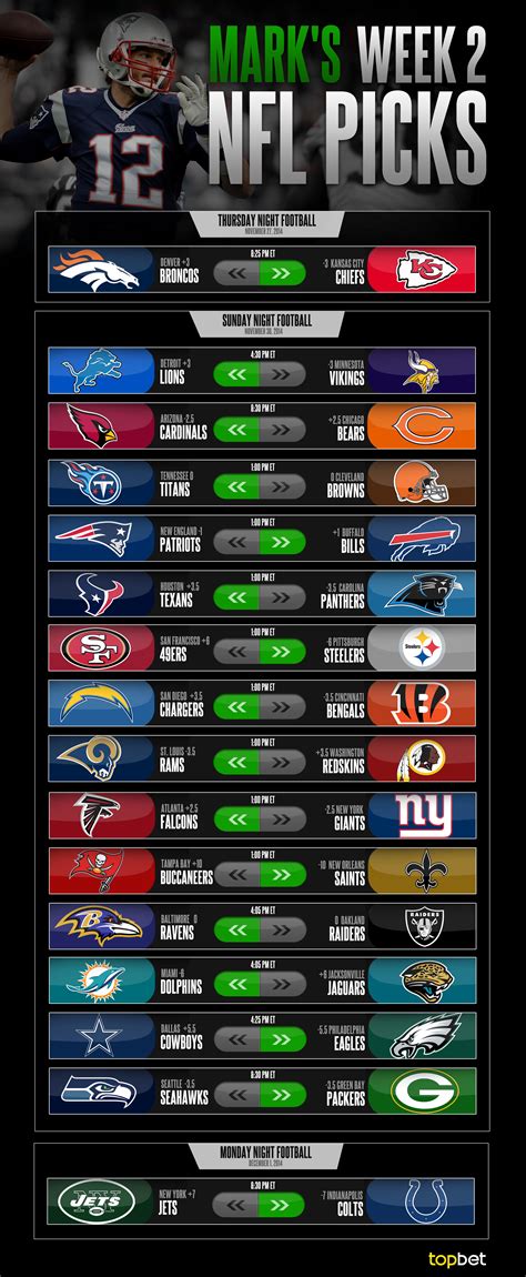 nfl predictions for this week